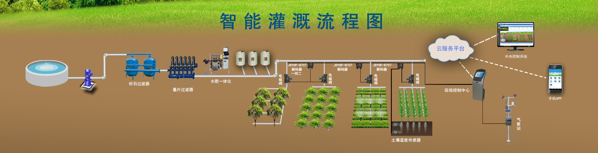 节水午夜精品福利视频