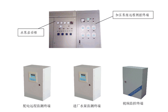 水厂自控 水厂自控