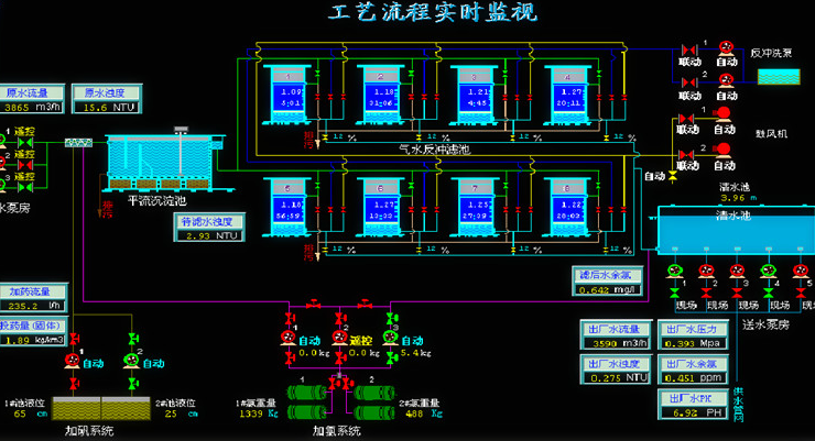 水厂自动化系统 水厂自动化系统